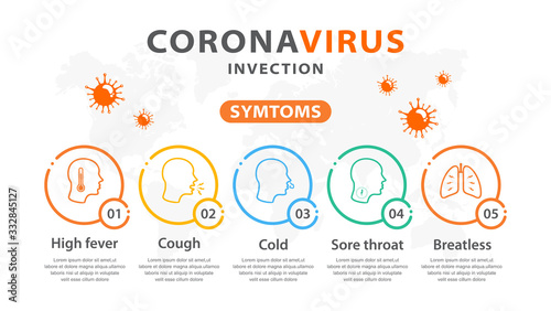 coronavirus pandemic infographic. symptoms infection. covid 19. 2019-nCov wuhan China. warning information