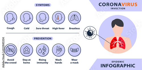 coronavirus pandemic infographic. symptoms infection. preventive measure. covid 19. 2019-nCov wuhan China. warning information
