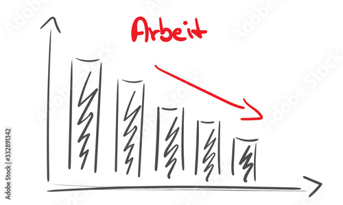 Arbeit Rückgang Diagramm Arbeitsmarkt Arbeitszeit