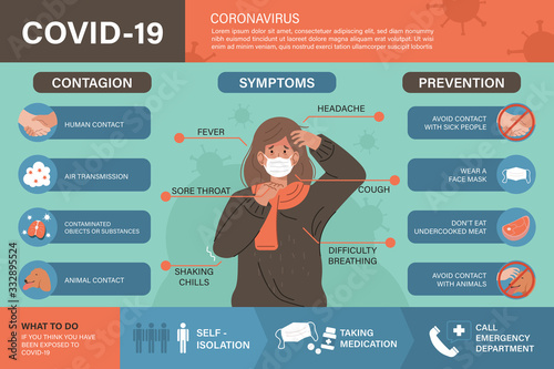 Coronavirus (Covid-19 or 2019-nCoV) infographic. Contagion, symptoms, and prevention with infected people illustration