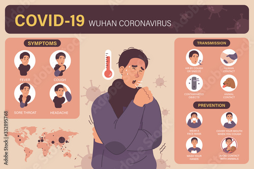 Wuhan coronavirus symptoms, transmission and prevention. Covid-19 or 2019-nCoV infographic