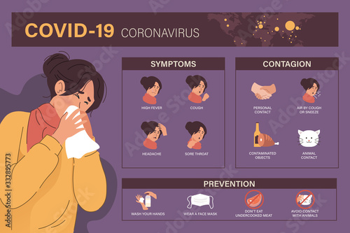 Coronavirus (Covid-19 or 2019-nCoV) infographic. Symptoms, contagion and prevention with sick people illustration