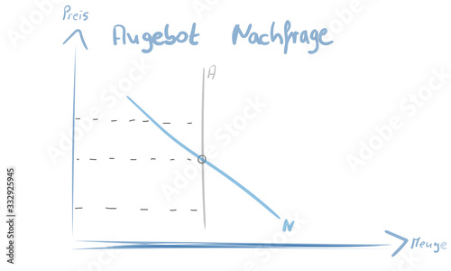 Wirtschaft Angebot und Nachfrage Schaubild Skizze Zeichnung 