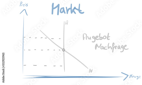 Markt Finanzen Gleichgewicht Angebot Nachfrage Skizze Zeichnung