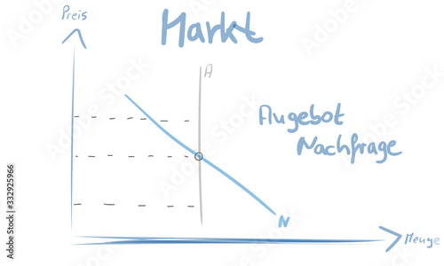 Markt Gleichgewicht Angebot und Nachfrage Diagramm Schaubild Stift 