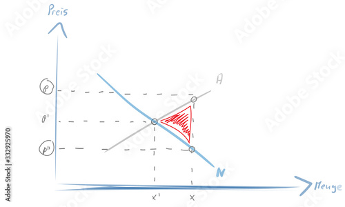 Abbildung Angebot Nachfrage Skizze Zeichnung