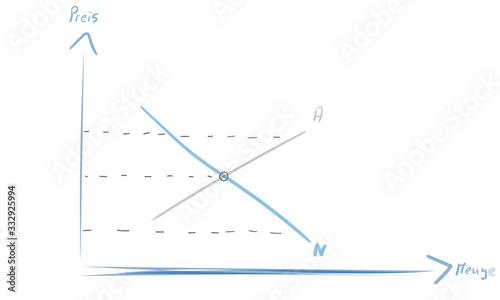 Grafik Angebot und Nachfrage Preisbildung