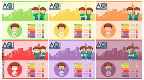 Diagram showing air quality index with color scales