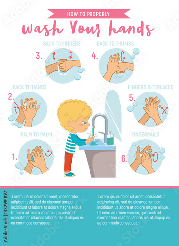 Illustration of a aboy washing his hands on a white background. Wash your Hands Properly Step Poster Infographic illustration.