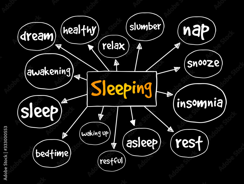 Sleeping mind map, concept for presentations and reports