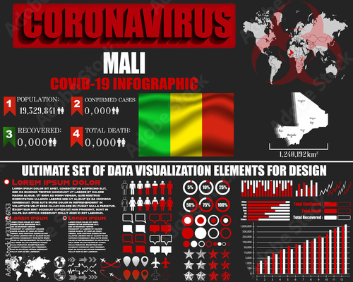 Mali Coronavirus COVID-19 bacteria outbreak. Pandemic 2020 vector background. World map, national flag, country silhouette, infographic, data base, design object,  template