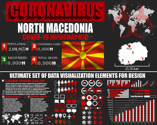 North Macedonia Coronavirus COVID-19 bacteria outbreak. Pandemic 2020 vector background. World map, national flag, country silhouette, infographic, data base, design object,  template