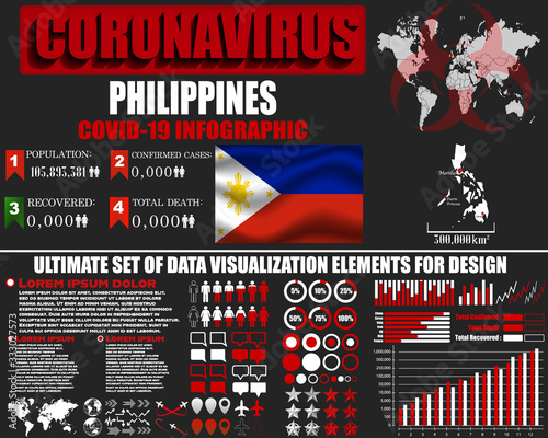 Philippines Coronavirus COVID-19 bacteria outbreak. Pandemic 2020 vector background. World map, national flag, country silhouette, infographic, data base, design object,  template
