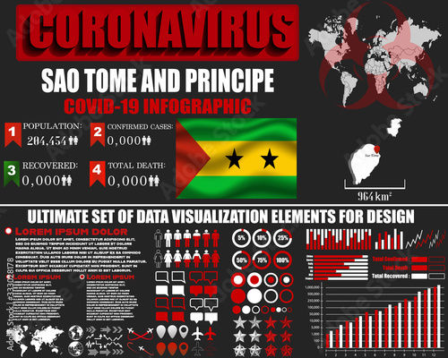 Sao Tome and Principe Coronavirus COVID-19 bacteria outbreak. Pandemic 2020 vector background. World map, national flag, country silhouette, infographic, data base, design object,  template