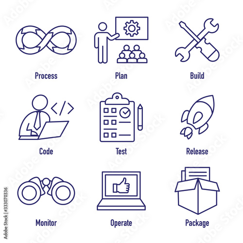 Development Operations & Life Cycle - DevOps Icon