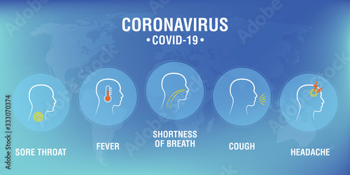 Coronavirus Covid 19 symptoms photo