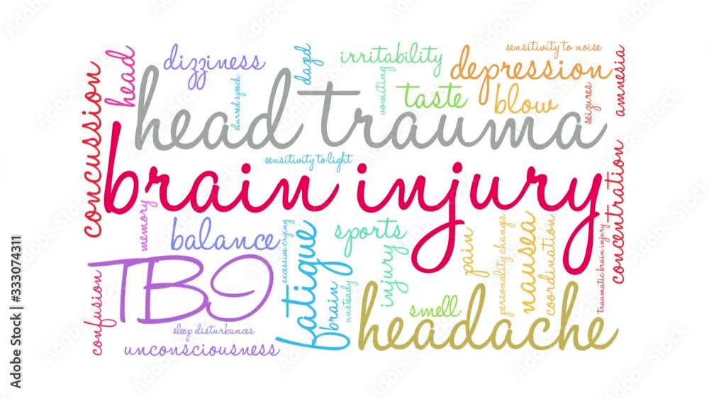 Brain Injury animated word cloud on a white background. Brain Injury animated word cloud on a white background.