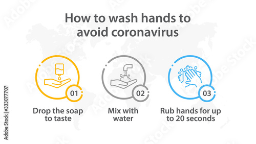 how to wash hand to avoid coronavirus. infographic preventive measure. covid 19. 2019-nCov wuhan China. warning information