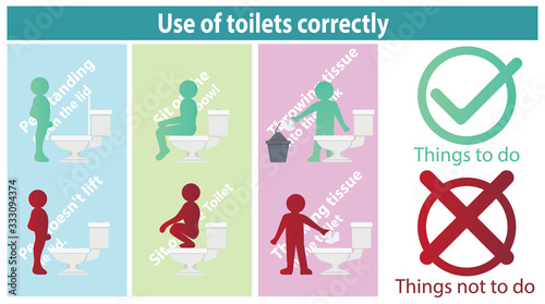 Poster ro symbols, contraindications and guidelines for the use of toilets.