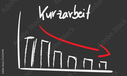 Kurzarbeit Arbeitsmarkt Grafik Diagramm Arbeitslosigkeit 