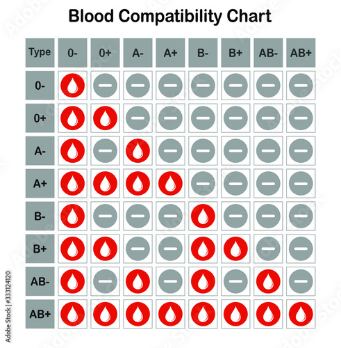 Drops of blood  group symbol isolated. Drops of blood with blood type. Donation blood. 
