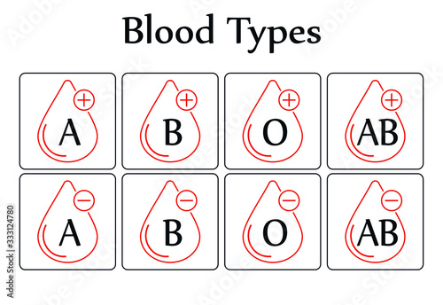 Drops of blood  group symbol isolated. Drops of blood with blood type. Donation blood. 