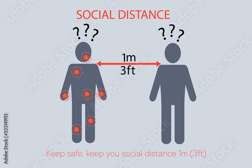 Covid-19 prevention. Keep your social distance 1m (3ft). Stop Covid-19 from spreading.