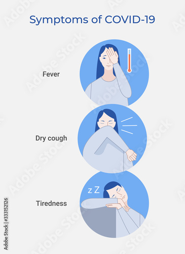 Simple coronavirus illustration showing COVID-19 symptoms.