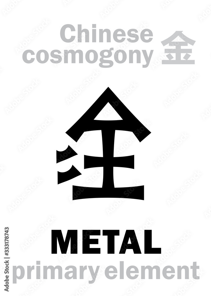 Obraz premium Alchymie Alphabet: METAL [金] one of the five primary elements of creation of The World in Chinese philosophy «Wu-Xing» & «Feng-Shui». Chinese hieroglyphic character, sign/symbol of The West.