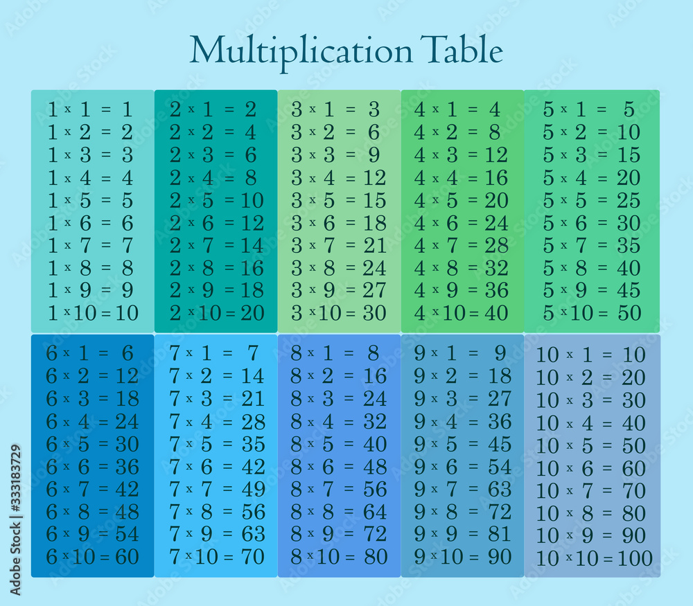Multiplication Table Multiplication Table Multiplication, 57% OFF