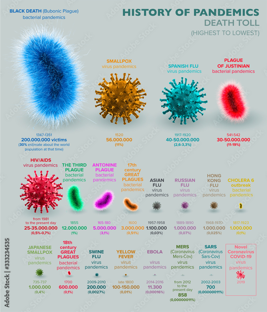 History of pandemics, here are some of most deadly pandemics from