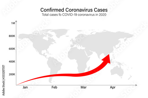 Coronavirus Covid-19 map confirmed cases report worldwide globally. Coronavirus disease 2019 situation update worldwide. Chart show the number of people infected worldwide. vector illustration.