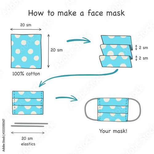 How to make a face mask. Vektor illustration.