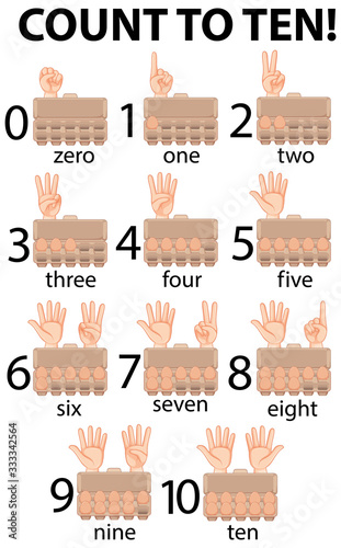 Poster design for counting number one to ten by hand and eggs in carton