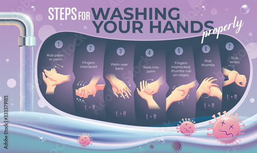 Vector illustration infographic or instruction concept of how to wash hands properly