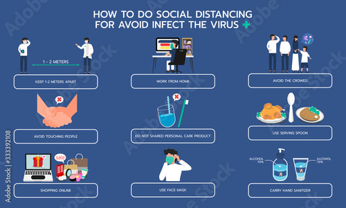 Infographic illustration about How to do social distancing for avoid infect the virus, Hygienic, Hygiene. Flat design