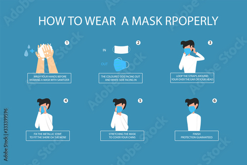 Infographic illustration about how to wear a mask properly for Prevent virus, Dust protection. Flat design