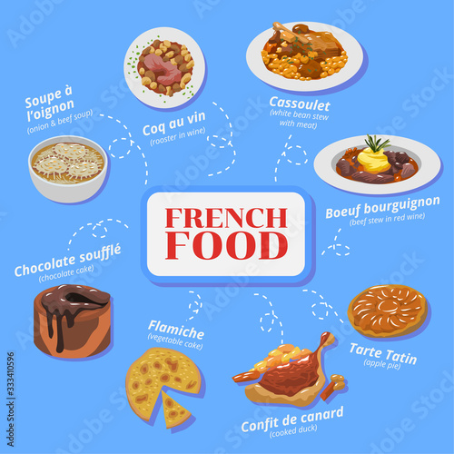 French food vector set collection graphic design