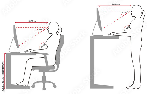 Ergonomics- Line drawing of correct sitting and standing posture when using a computer