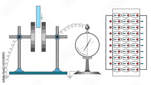 Visual vector illustration demonstrates the conditions on which the conductor's electrical capacity depends