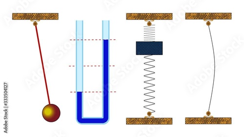 Visual animation demonstrates the concept of vibrational motion