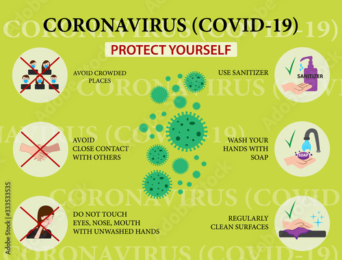 Coronavirus. wash your hand. clean surfaces. covid-19. protect yourself and your health. wash hands. use sanitiser and face mask. do not touch eyes, nose, mouth. information. hygiene. pandemic.