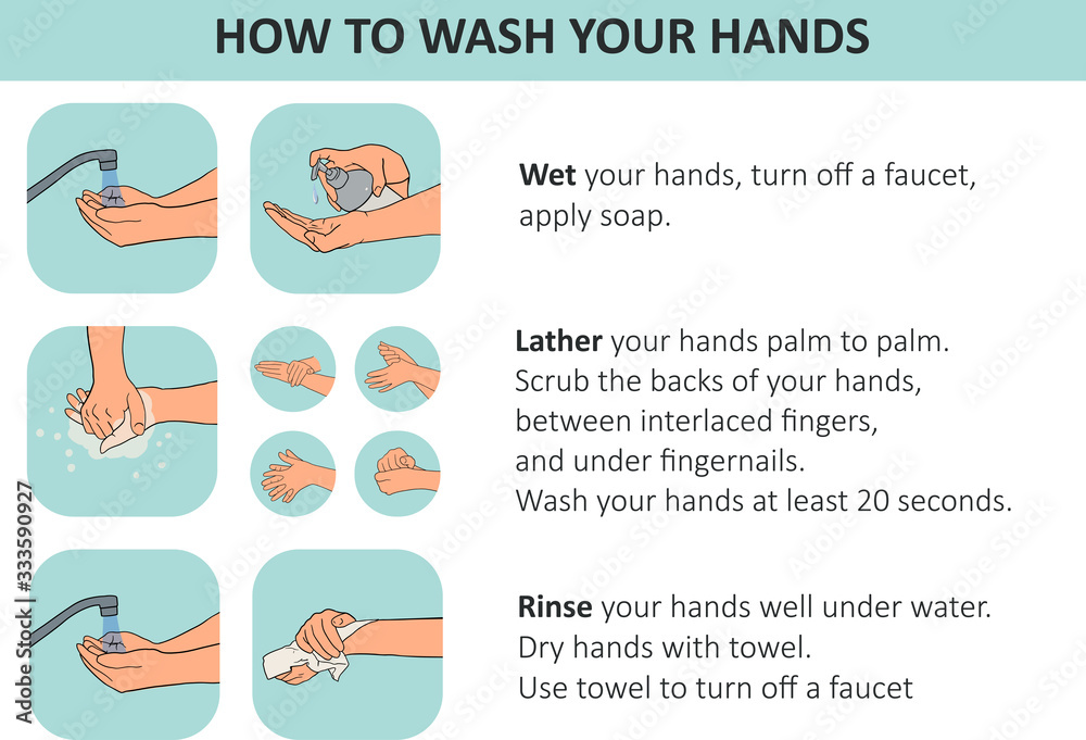 Personal hygiene, disease prevention and healthcare educational infographic: how to wash your hands properly step by step. Hand drawn vector illustration for education people to prevent get infection Personal hygiene, disease prevention and healthcare educational infographic: how to wash your hands properly step by step. Hand drawn vector illustration for education people to prevent get infection