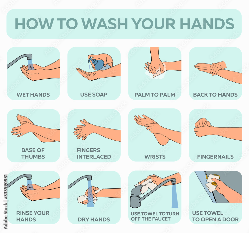 Personal hygiene, disease prevention and healthcare educational infographic: how to wash your hands properly step by step. Hand drawn vector illustration for education people to prevent get infection