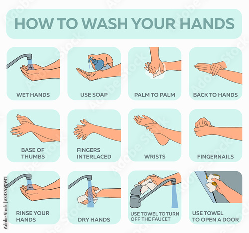 Personal hygiene, disease prevention and healthcare educational infographic: how to wash your hands properly step by step. Hand drawn vector illustration for education people to prevent get infection