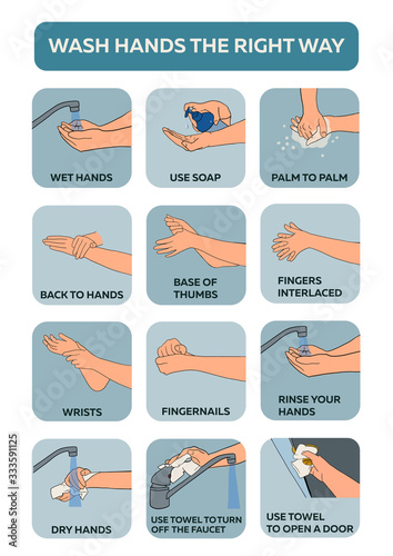 Personal hygiene, disease prevention and healthcare educational infographic: how to wash your hands properly step by step. Hand drawn vector illustration for education people to prevent get infection