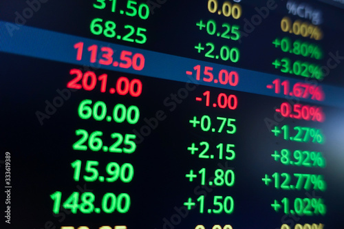 Stock market trading ticker on screen monitor background. Financial investment and economic concept.