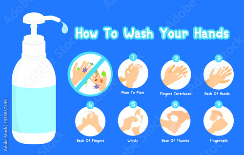 Step hands washing sequence instruction, wash your hands prevent infection from spreading virus, bacteria, germ.
