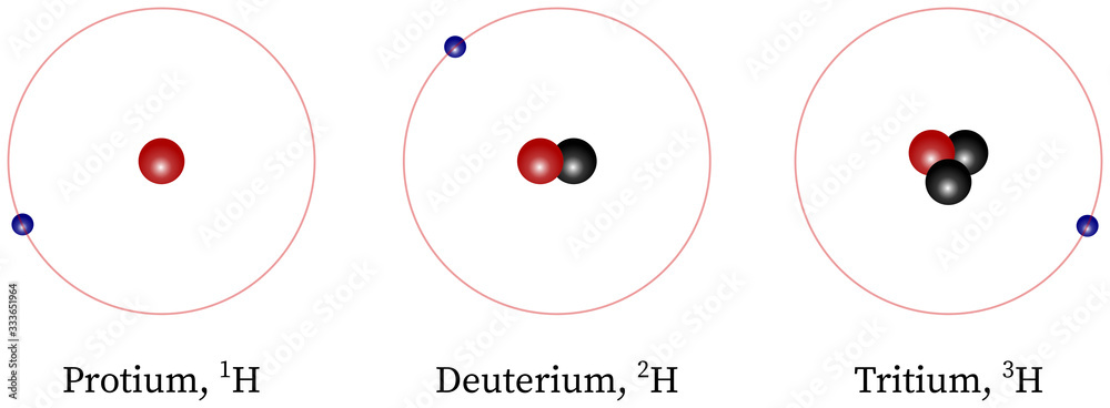 Isotopes of hydrogen, protium, deuterium, tritium, electron, atom ...