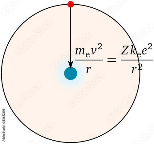 Centripetal force between two objects like between electron and nucleus in atom photo